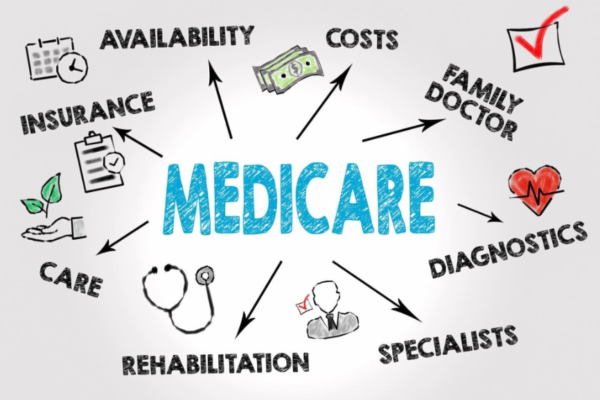 Navigating Supplemental Insurance with Medicare
